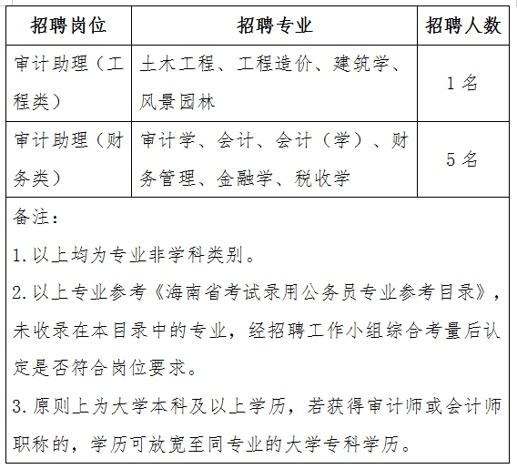 长洲区审计局招聘信息与招聘细节深度解析