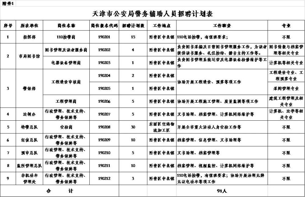 天津市公安局最新招聘信息全面解析