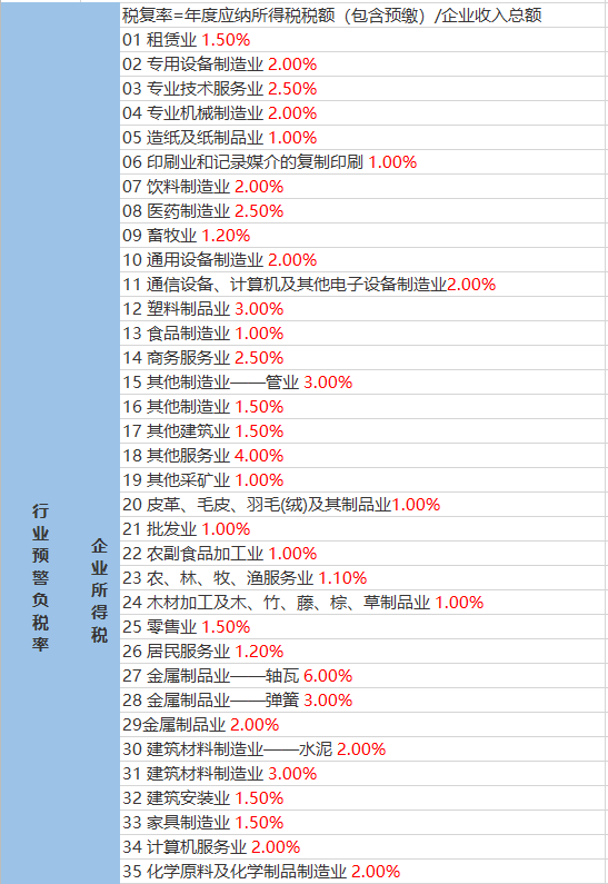 寨里镇天气预报更新通知