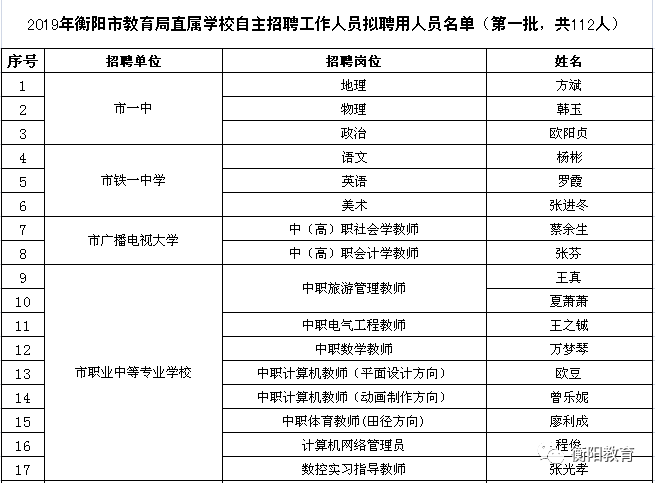 耒阳市教育局人事任命重塑教育格局，未来之光引领发展