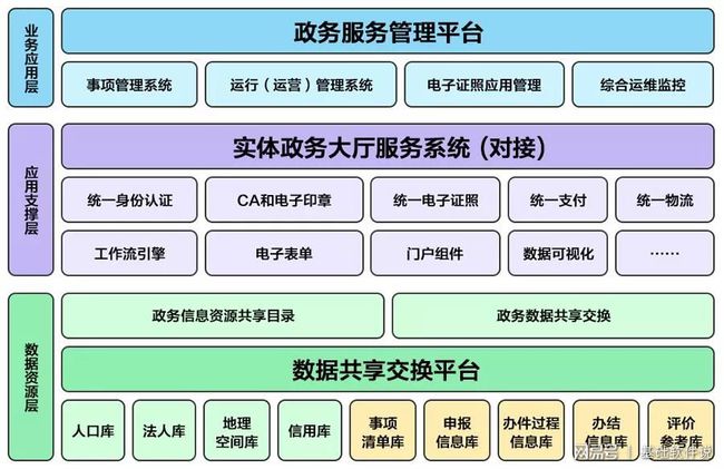 农安县数据和政务服务局发展规划概览