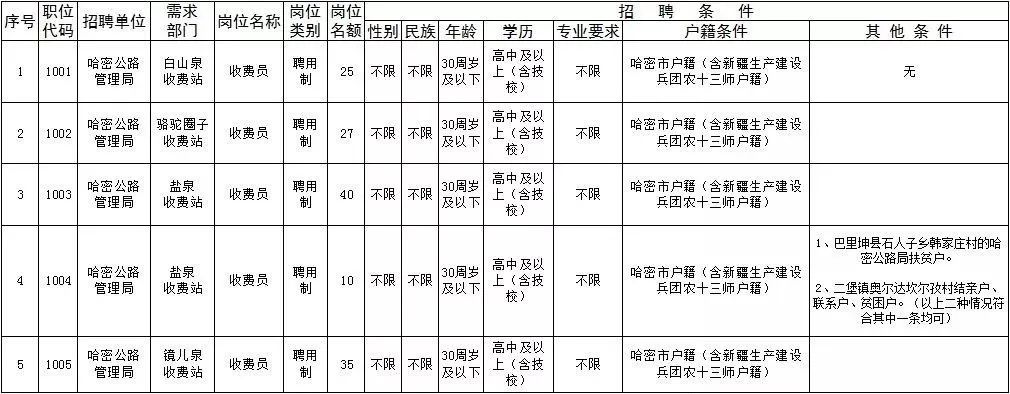 隆尧县公路运输管理事业单位最新发展规划