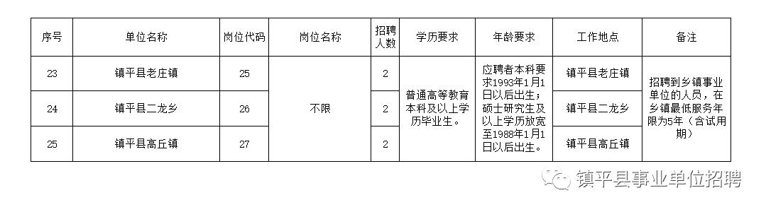 西青区级托养福利事业单位招聘概况及最新信息解析