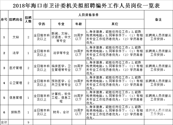 临汾市人口和计划生育委员会最新招聘启事