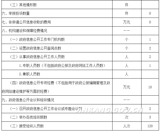 白河县特殊教育事业单位人事任命最新动态