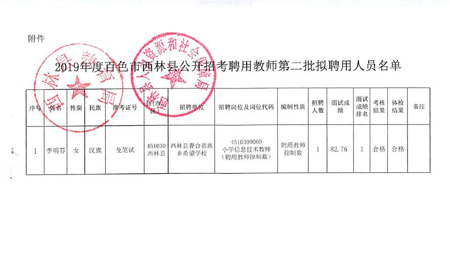 遂昌县特殊教育事业单位最新项目研究概况