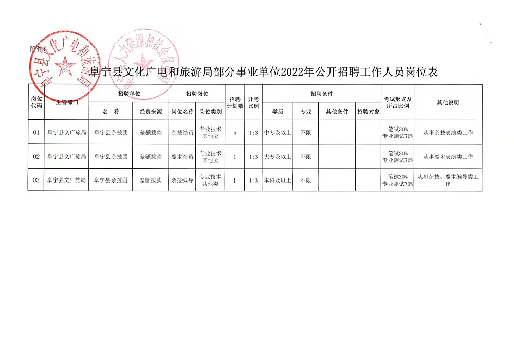 盐池县应急管理局最新招聘信息详解