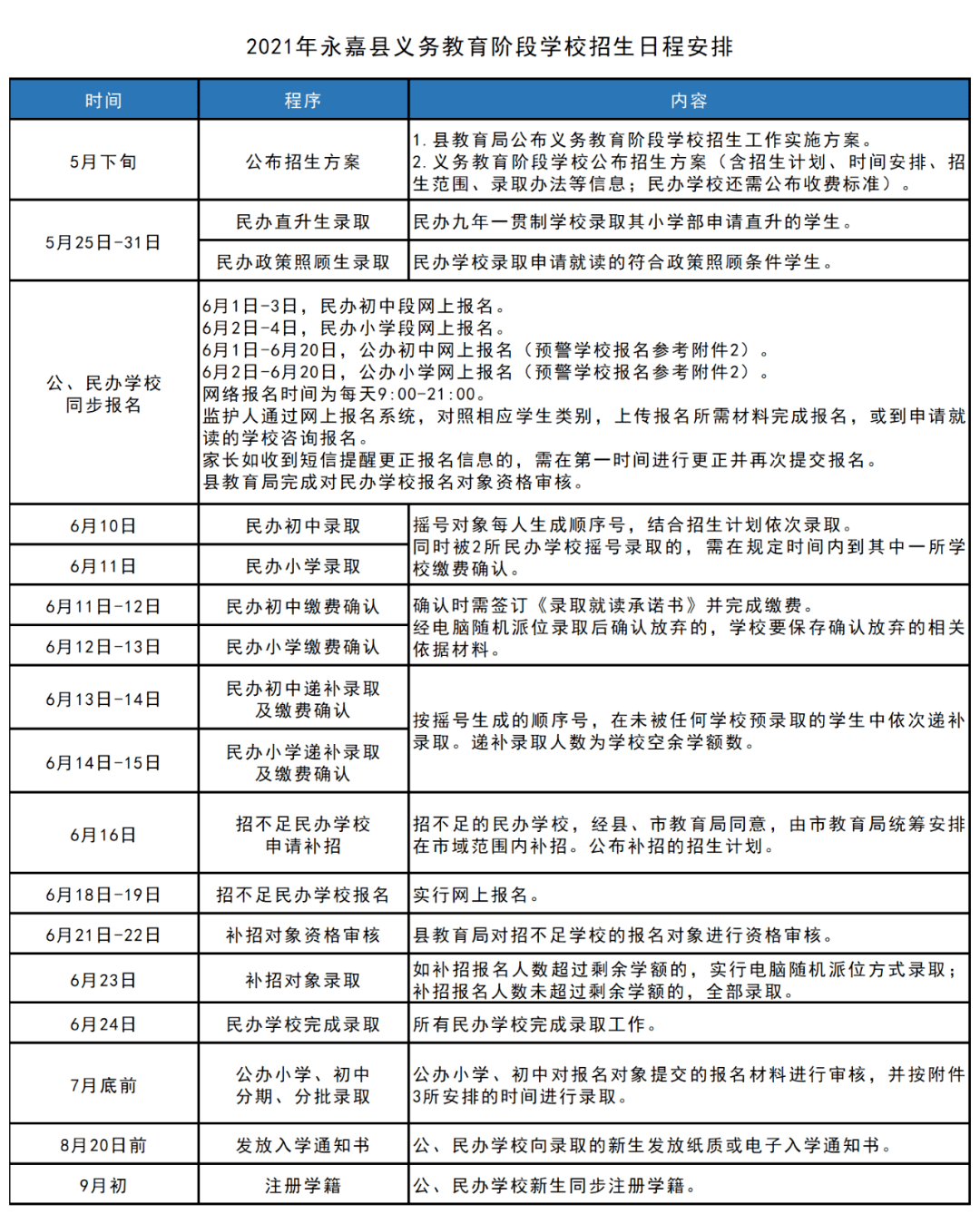 达坂城区成人教育事业单位发展规划展望