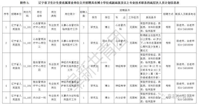 新邱区计划生育委员会招聘启事及未来工作展望