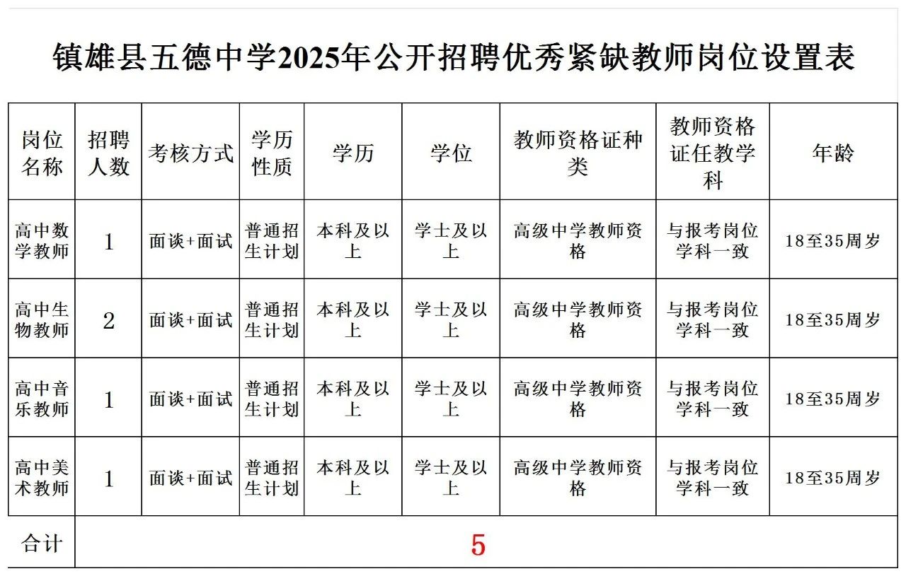 喜德县初中最新招聘信息详解