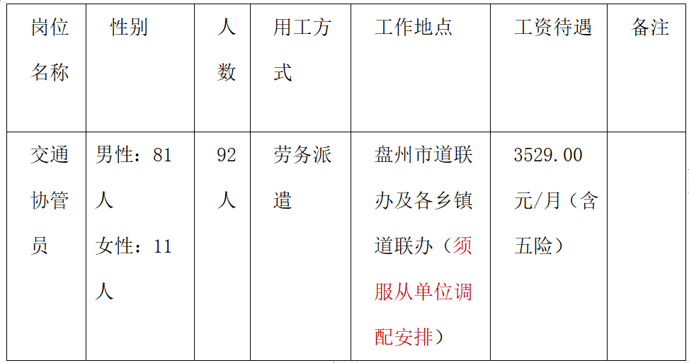 盘县交通运输局最新招聘启事