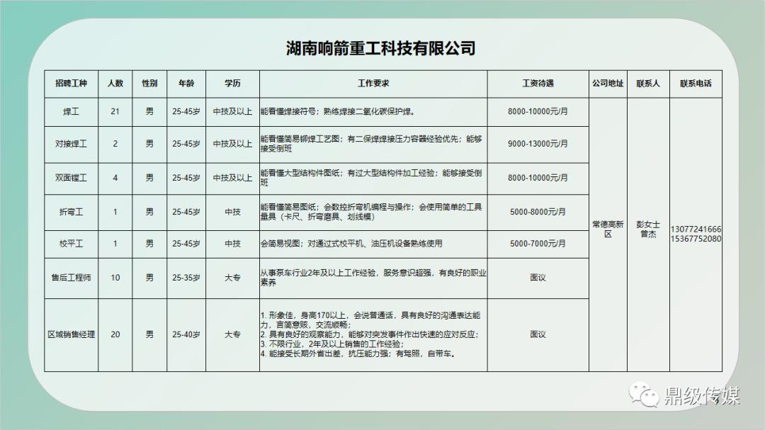 旬邑县住房和城乡建设局招聘启事，职位空缺与最新招聘信息