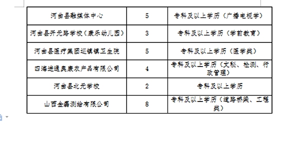 阿坝藏族羌族自治州市劳动和社会保障局最新招聘信息概览