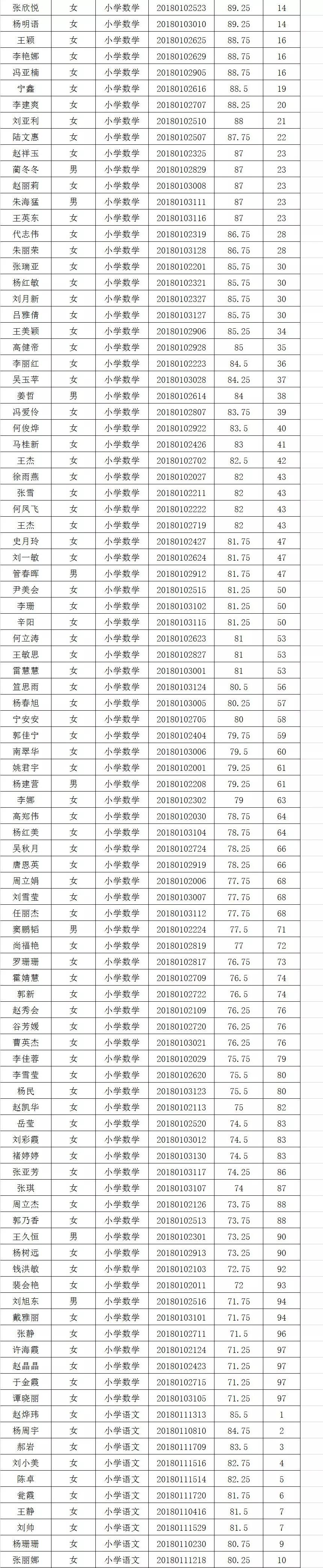 丰润区卫生健康局最新招聘信息深度解读