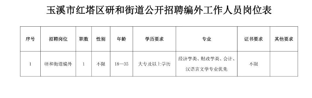 西南隅街道最新招聘信息全面解析