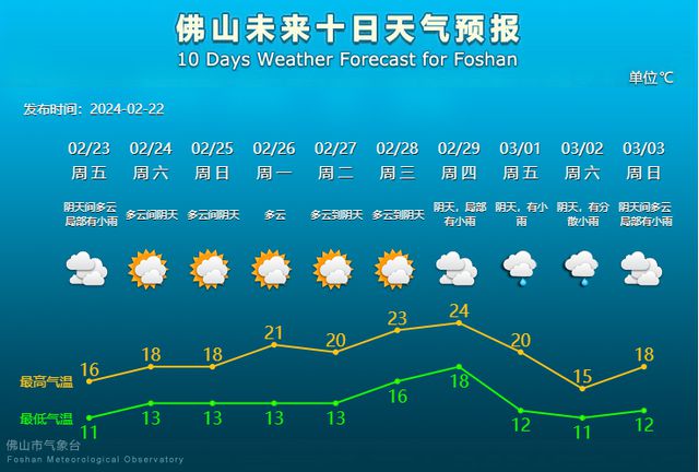 行村镇天气预报更新通知