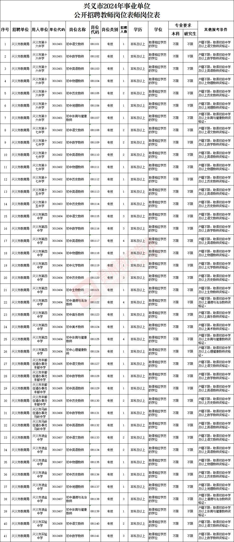 普定县特殊教育事业单位招聘最新信息及解读