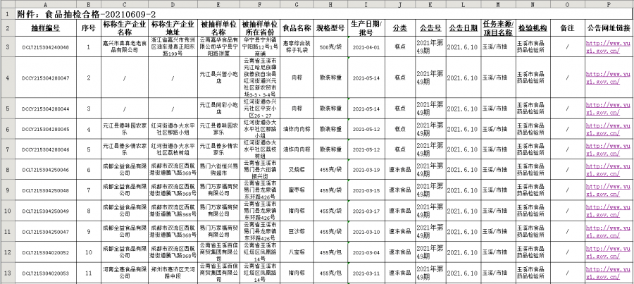 甘孜藏族自治州房产管理局领导最新概述