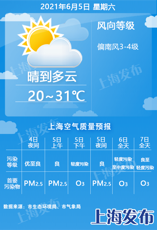 良庄镇天气预报更新通知