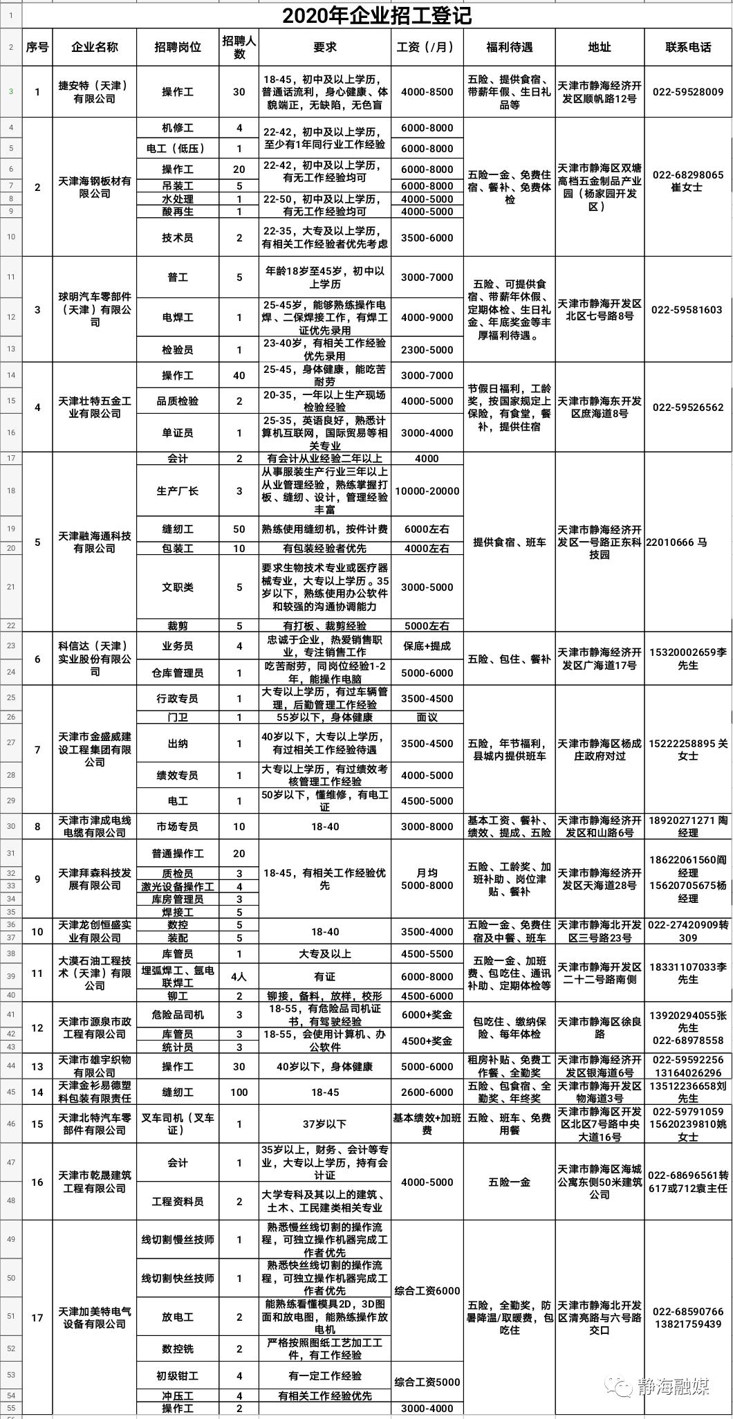 滨海镇最新招聘信息汇总