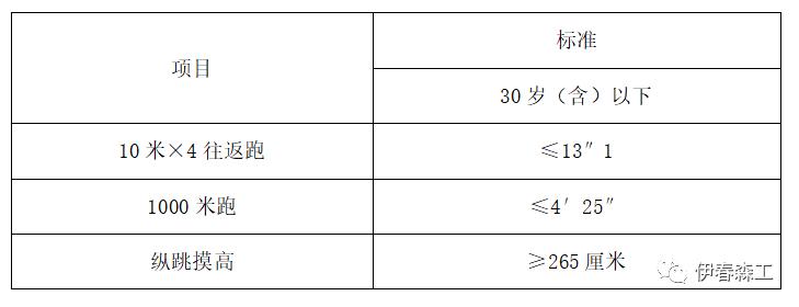 伊春区市场监督管理局最新招聘启事