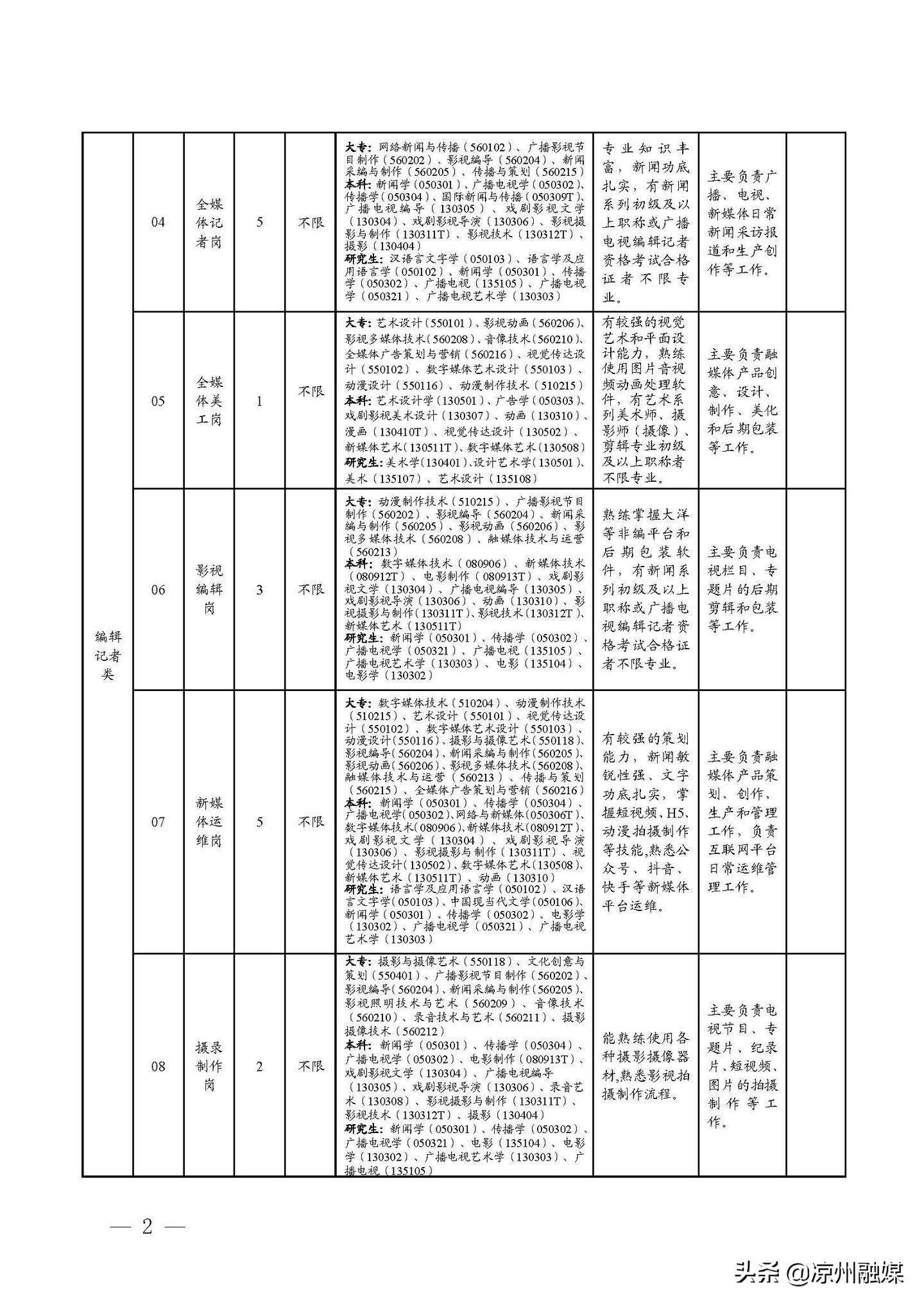 义县级公路维护监理事业单位招聘启事，洞悉其重要性，把握职业机遇