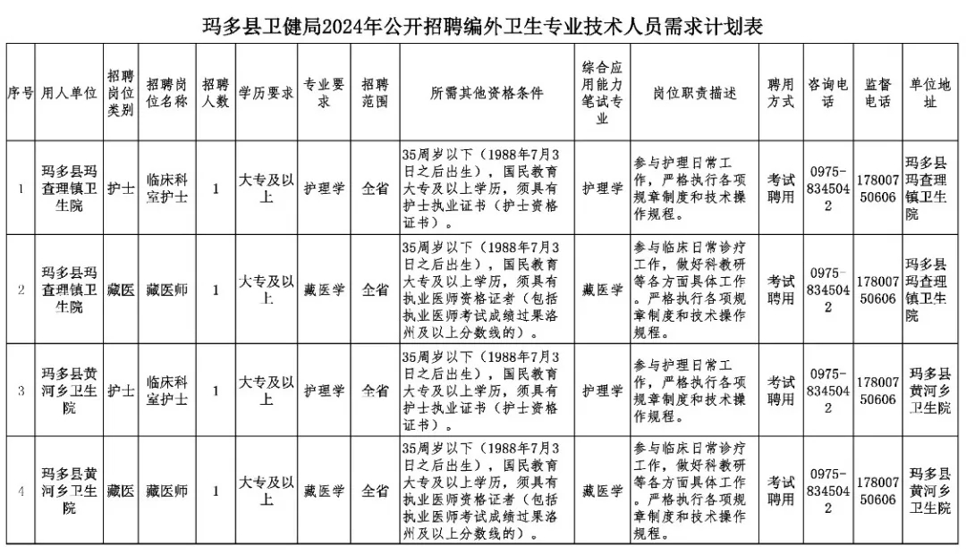 范县卫生健康局招聘启事，最新职位空缺及申请要求