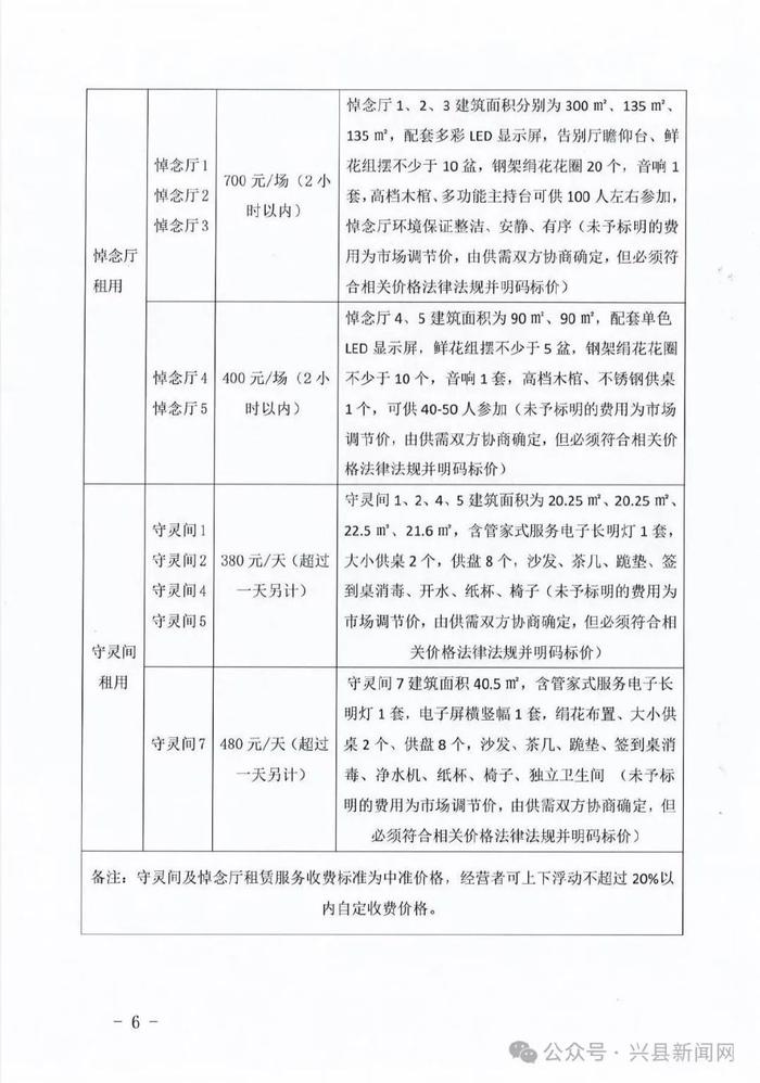 贵南县殡葬事业单位项目最新进展及前景展望