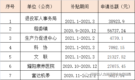 丹寨县人力资源和社会保障局最新发展规划概览