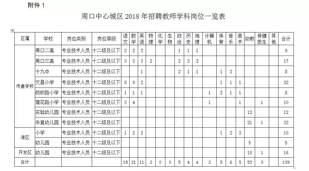 沈丘县文化广电体育和旅游局最新招聘信息全解析