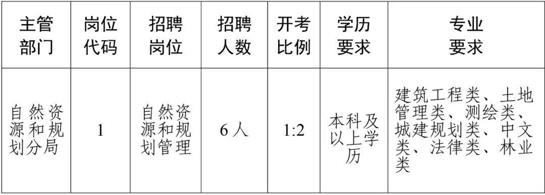 萧山区住房和城乡建设局最新招聘启事概览