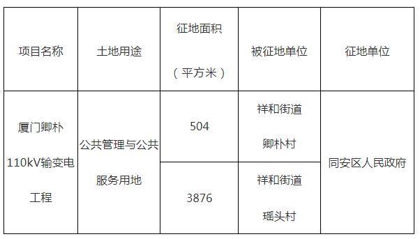 闽侯县计生委最新发展规划探讨