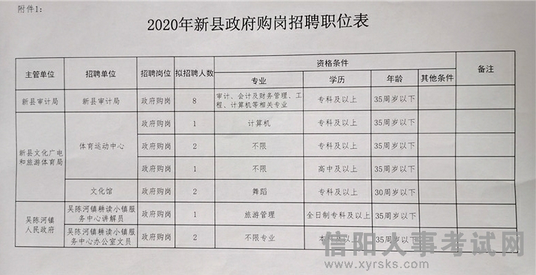 红河县财政局最新招聘启事概览