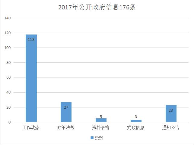 铁厂区人力资源和社会保障局发展规划概览