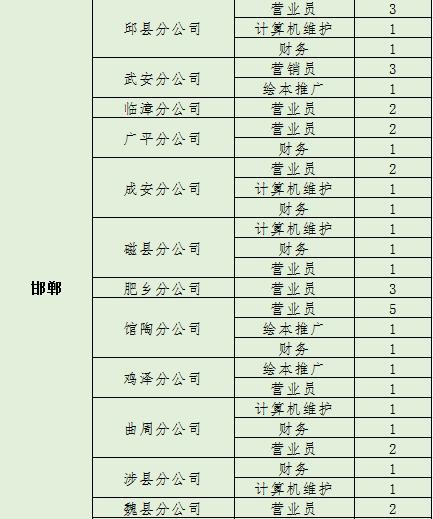 老城区图书馆最新招聘信息及其社区影响分析