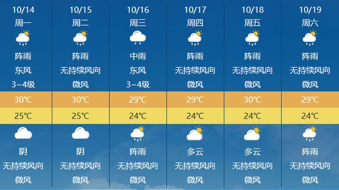 康莎村天气预报更新通知