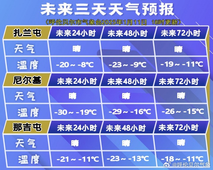 贝尔苏木乡天气预报更新通知