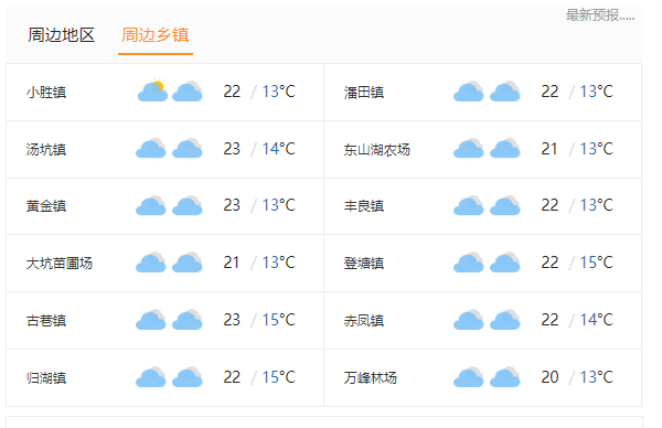 留隍镇天气预报更新通知