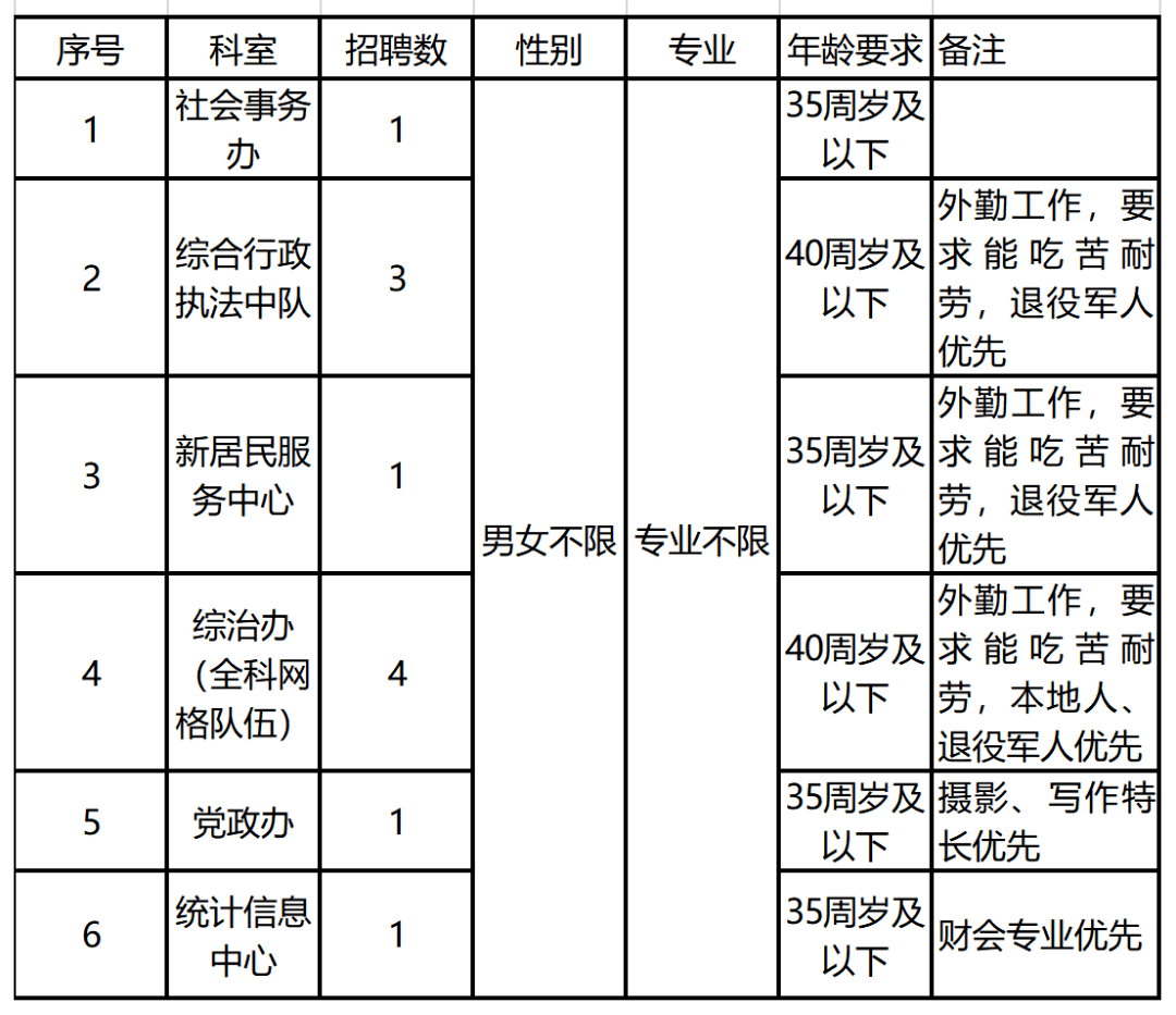 笕桥街道最新招聘信息汇总