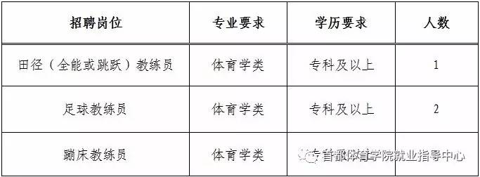 米脂县体育局最新招聘启事