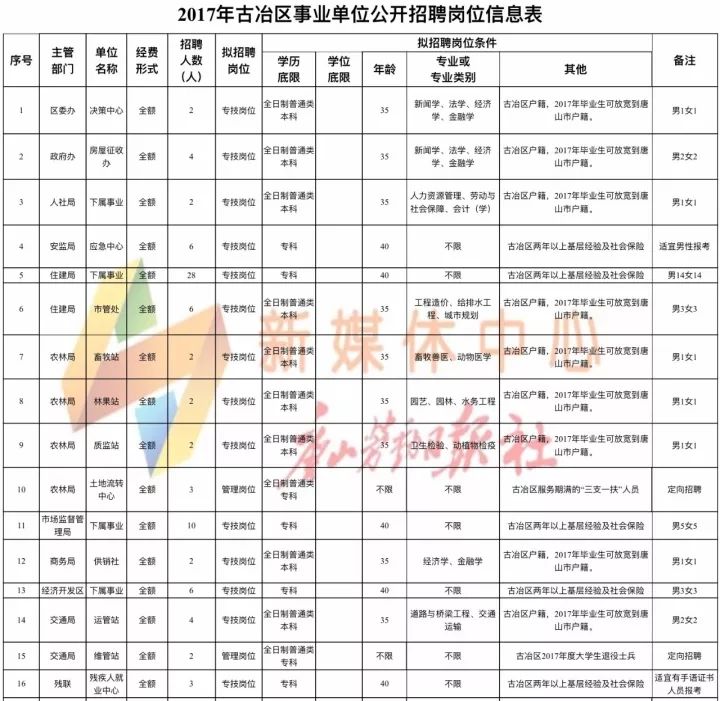 路北区应急管理局最新招聘公告概览